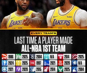 爱游戏全站-NBA30队上次有球员入选一阵时间！有没有让你感到惊讶的？